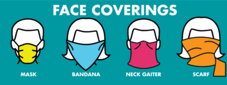 face coverings